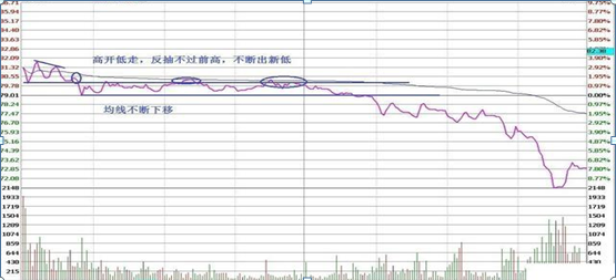 国内“做T”高手坦言：“做T”是A股唯一赚钱技巧，读股票书万遍不及读此精华！