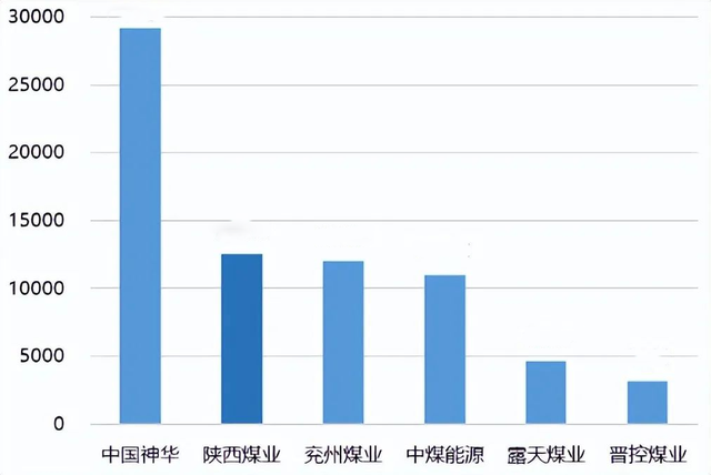 “陕西煤业”还有成长空间吗？当前股价高不高？