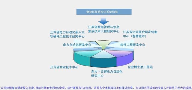 002090 金智科技