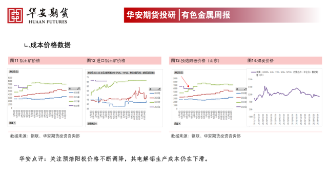 铝：需求分歧，仍维持铝价震荡走势