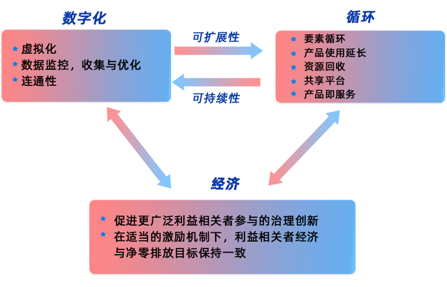 罗汉堂减碳排放报告：数字循环经济如何解决气候危机？