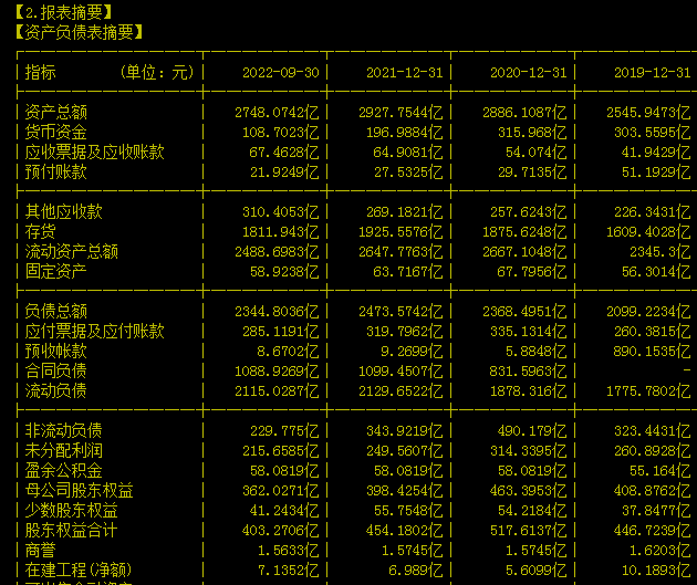 看看002146荣盛发展跌得有多惨烈，它能不能得到银行帮扶呢？