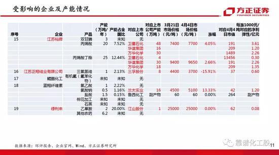 盐城响水化工园区关闭 下一只浙江龙盛在哪？