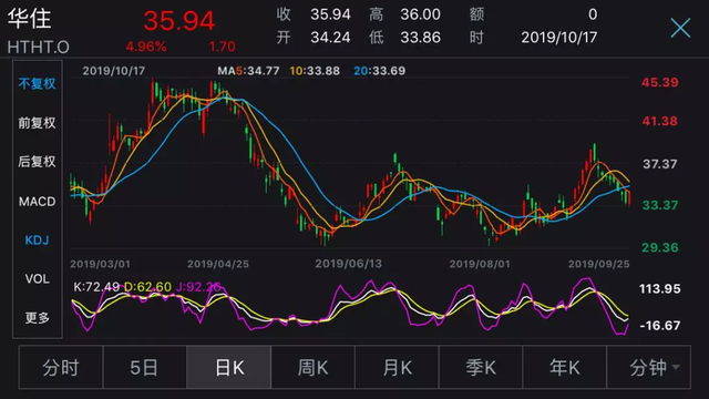 入住=入会？知名酒店集团被曝光，旗下有全季、汉庭等……