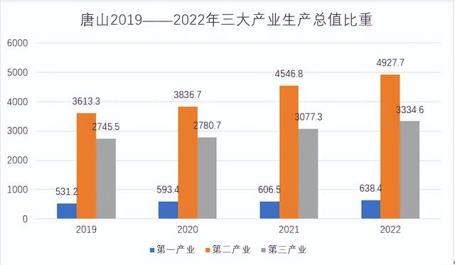 冀东明珠，钢铁中崛起的唐山