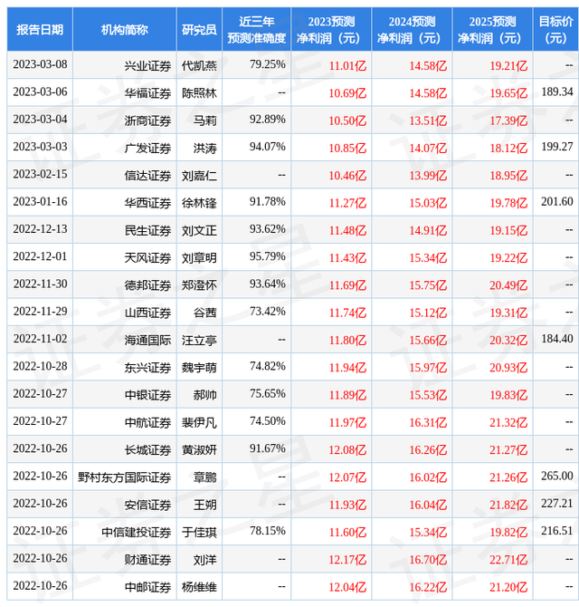 国金证券：给予贝泰妮买入评级