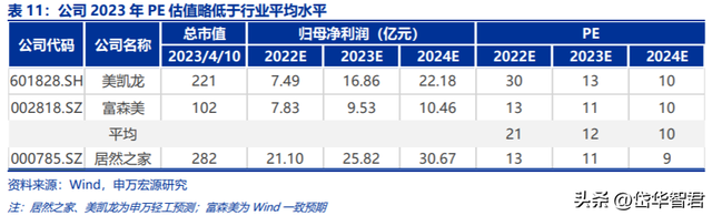 家居卖场龙头：居然之家，布局数字化新零售及泛家居产业链