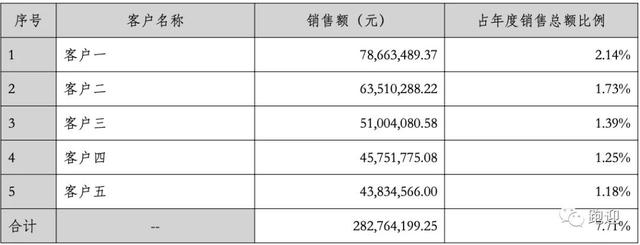 军工电子龙头振华科技