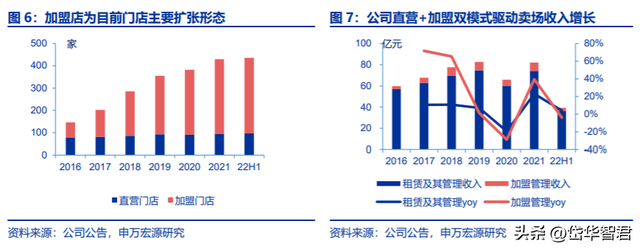 家居卖场龙头：居然之家，布局数字化新零售及泛家居产业链