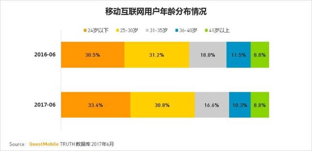 “Z世代”的钱和时间都花在了什么地方？