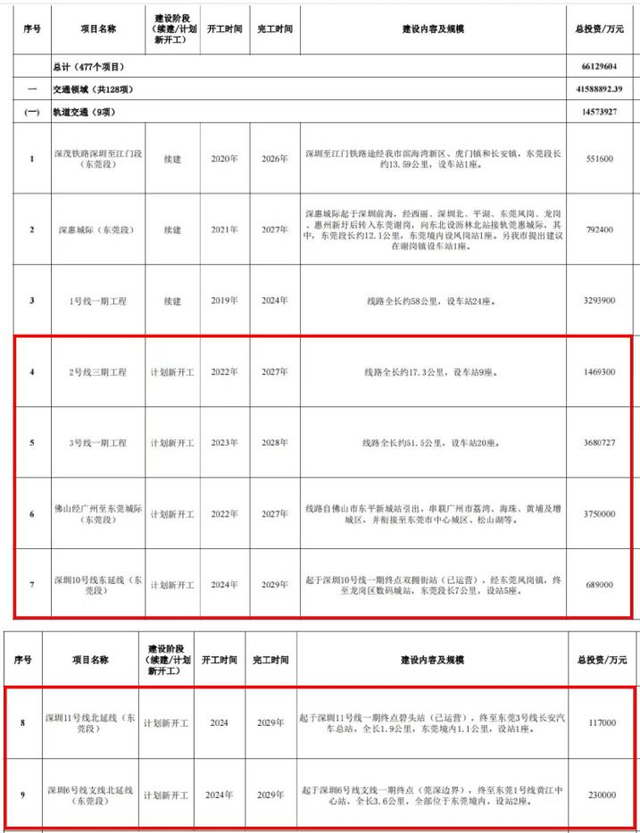 即将结业！再见了，东莞汽车总站