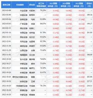 贝泰妮股票(国金证券：给予贝泰妮买入评级)