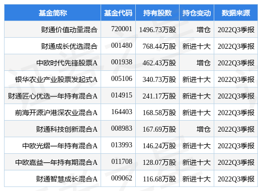 华统股份最新公告：拟对部分全资子公司进行增资