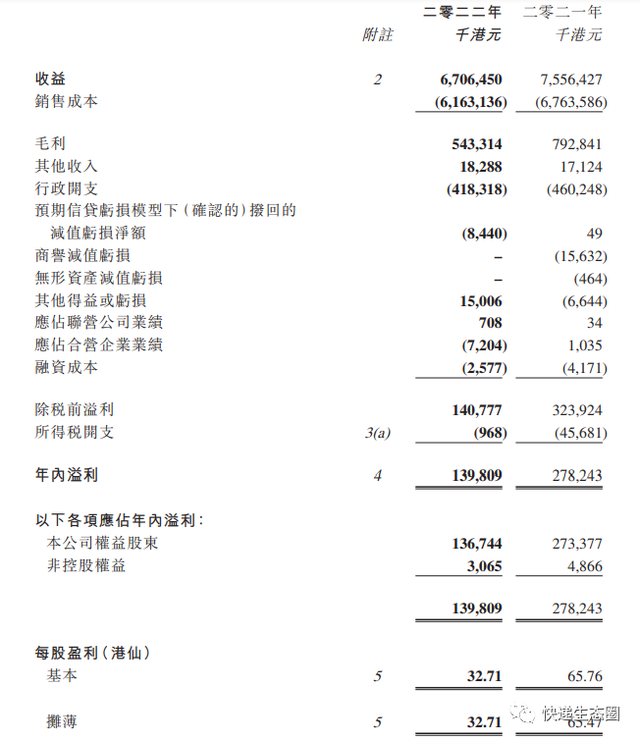 圆通国际快递：2022年净利大跌5成，股价长期低迷；王丽秀任非执行董事及审核委员会成员，潘水苗辞任审核委员会成员