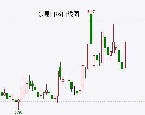 龙头股解析：房地产上游嗨了 能追涨吗？