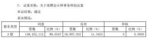 大信会计师(南纺股份续聘大信会计所连续服务11年，遭投保基金罕见反对)