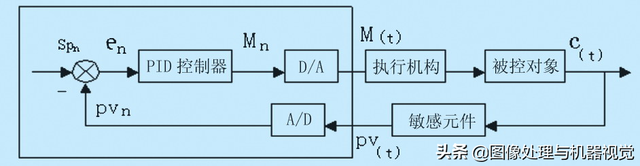 运动控制系统