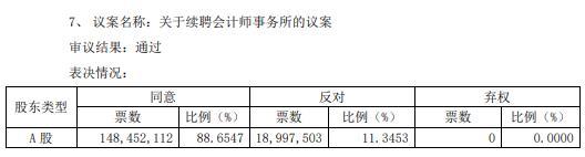 南纺股份续聘大信会计所连续服务11年，遭投保基金罕见反对