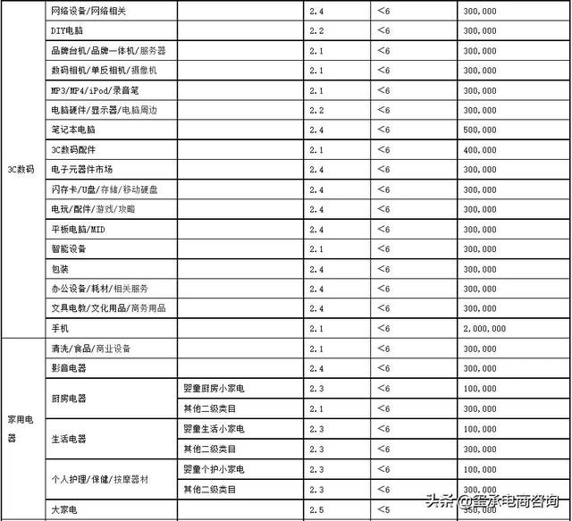 2022年天猫商家考核标准出炉，不达标的店铺将被踢出平台