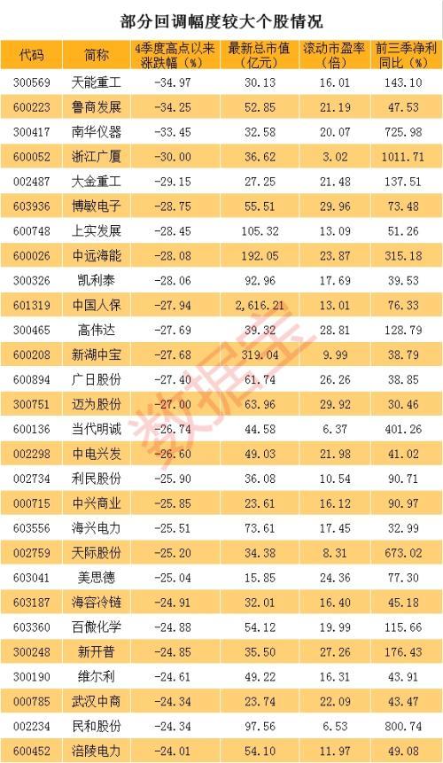 大跌66%！四季度最惨股票竟是它 连退市股都跑输了