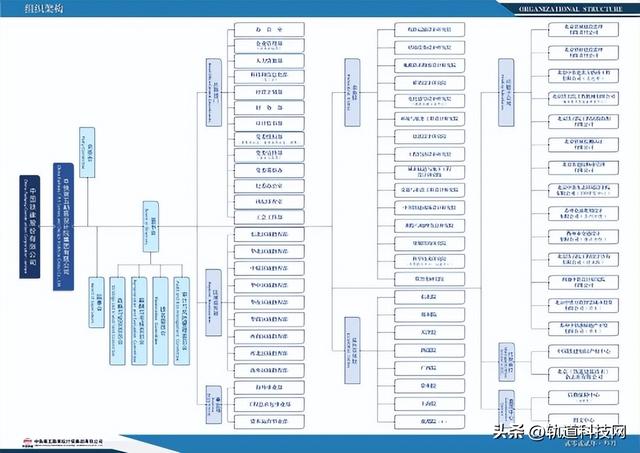 中国铁建及其35家成员单位组织架构一览