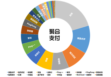 中国通信运营商如何在聚合支付中争得头把交椅