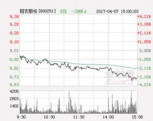 冠农股份股吧(快讯：冠农股份涨停 报于945元)