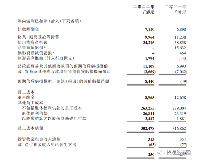 圆通国际快递：2022年净利大跌5成，股价长期低迷；王丽秀任非执行董事及审核委员会成员，潘水苗辞任审核委员会成员