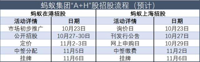 蚂蚁集团上市招股在即，艾德一站通最新港股打新攻略！干货