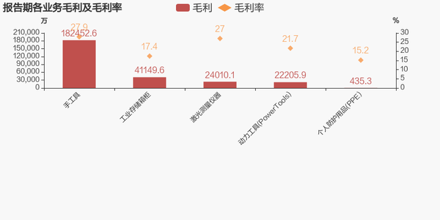 「图解年报」巨星科技：2021年归母净利润为12.7亿元，同比下降5.9%