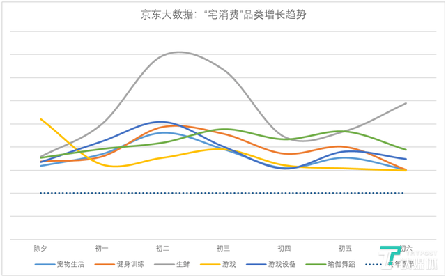 电商大数据告诉你，“疫情宅家”大家都喜欢买这些……