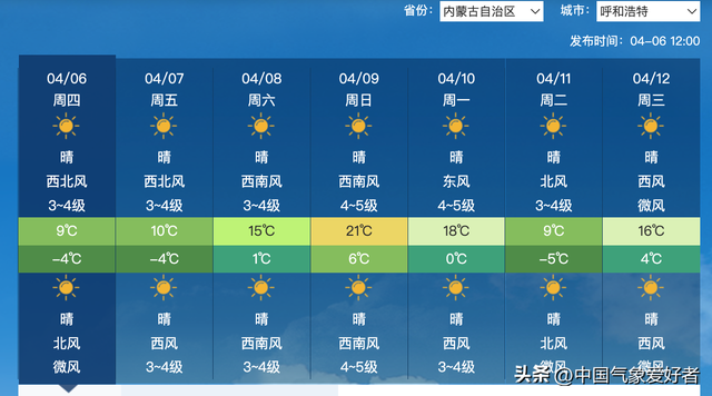 两次冷空气排队南下，北方将现藕盒型降温！权威预报：偏冷区扩大