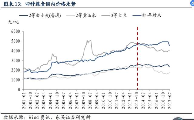 多国紧急叫停农产品出口！一次危机或发生？农业股能买吗？