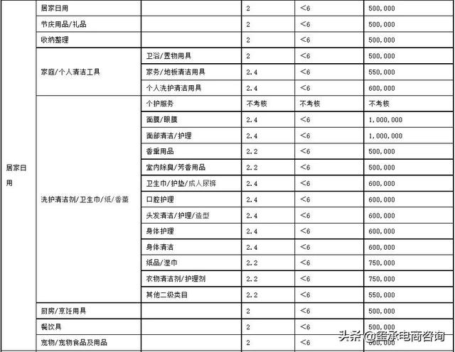 2022年天猫商家考核标准出炉，不达标的店铺将被踢出平台