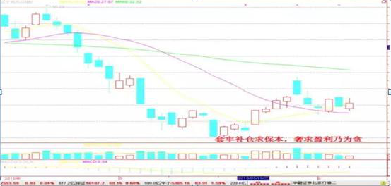 一位资深老股民自述：为什么大部分散户倾向于短线操作，这是我看过含金量最高的一篇文章