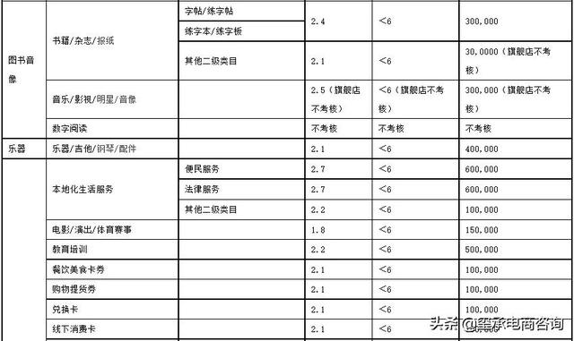 2022年天猫商家考核标准出炉，不达标的店铺将被踢出平台