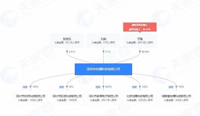 宅男神器“重出江湖”？快播商标被疯抢，从4万拍到950万！18名买家竞争402轮