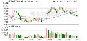 松芝股份(松芝股份股东户数下降3248%，户均持股78万元)