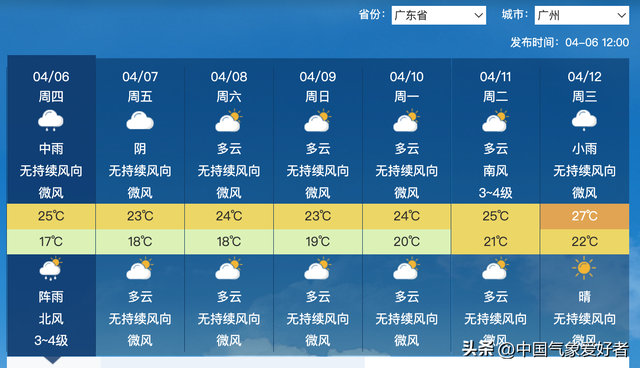 两次冷空气排队南下，北方将现藕盒型降温！权威预报：偏冷区扩大