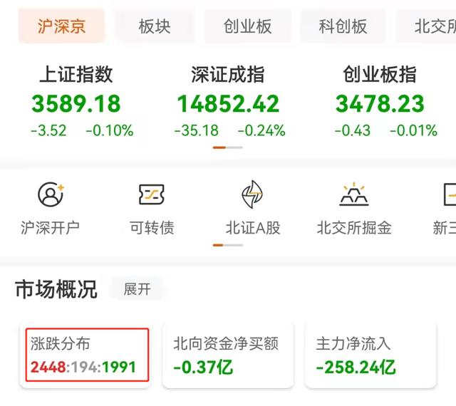 懵了！5倍大牛股突发黑天鹅，20%闪崩跌停！2500亿巨头涨停，特高压、半导体大爆发！又有地产债暴跌30%熔断，杀猪盘又跌停