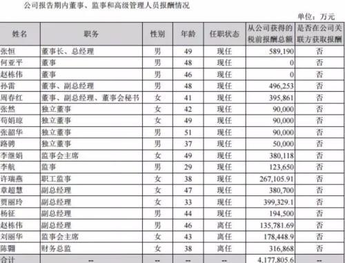 您有一份愚人节礼物请查收 来自上市公司公告的“翻车事故”