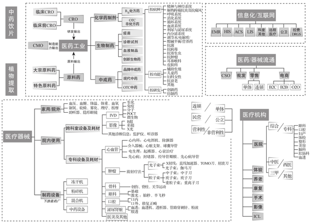 医疗信息化和互联网医疗的发展趋势和商业模式浅述