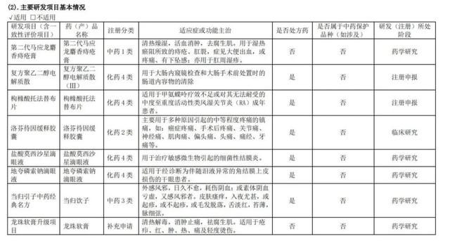 治痔疮的马应龙商业触角之广，超乎想象