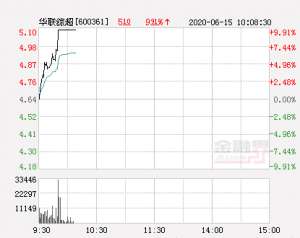 华联综超股票(快讯：华联综超涨停 报于51元)