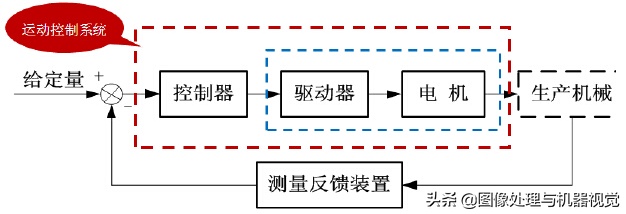 运动控制系统