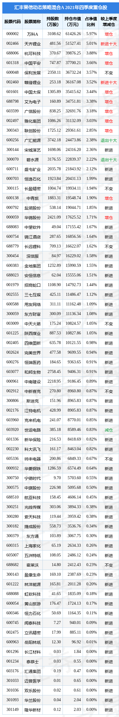 中南建设涨7.78%，汇丰晋信动态策略混合A基金重仓该股