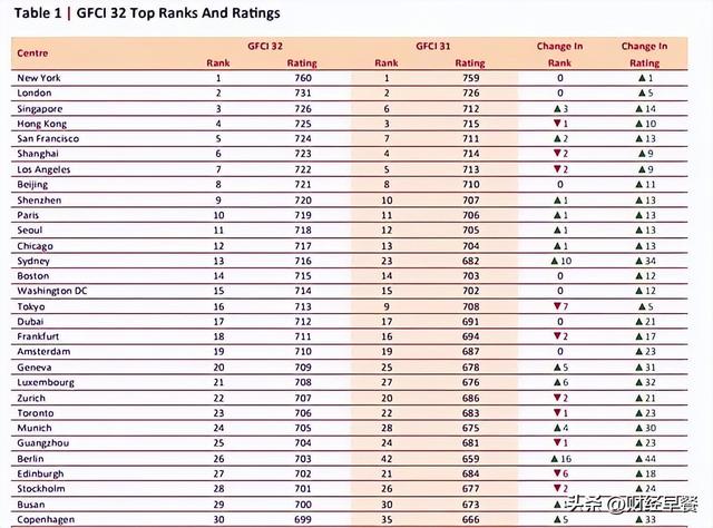 香港放大招，再次彰显国际金融中心地位