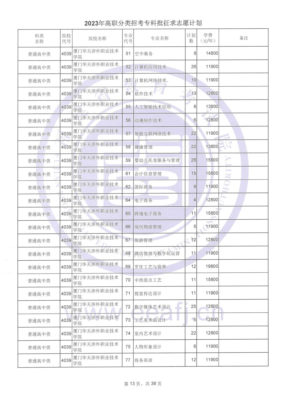 2023年福建高职分类招考专科批征求志愿计划公布