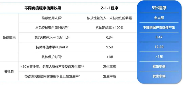 南方健康携手艾美疫苗，助力第16个世界狂犬病日健康科普直播活动