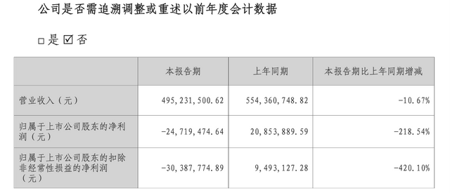 复牌连板！美利云不造纸了进军新能源，有股民挂涨停都进不去